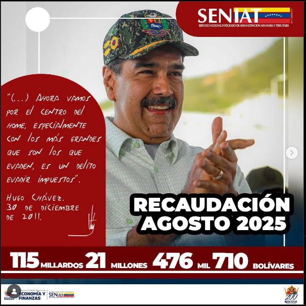 En agosto: Seniat recaudó 115 millardos 21 millones 476 mil 710 bolívares